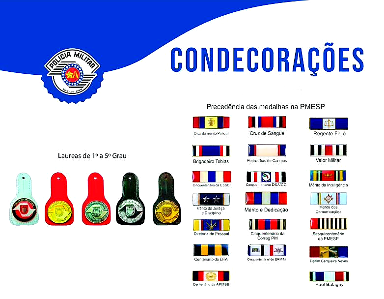 Quadro de condecorações da Polícia Militar: láureas de 1º a 5º grau e precedência das medalhas na PMESP